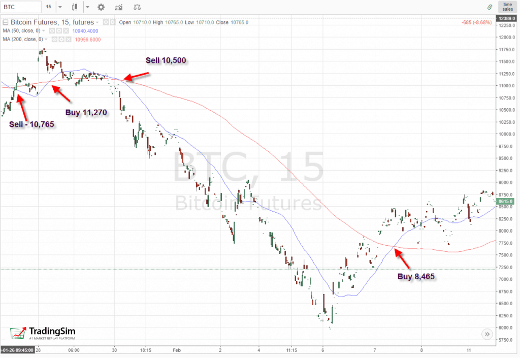 BTC-Golden Cross 1