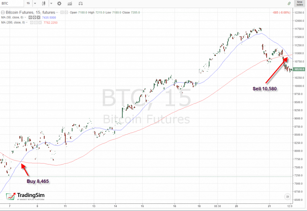 BTC-Golden Cross