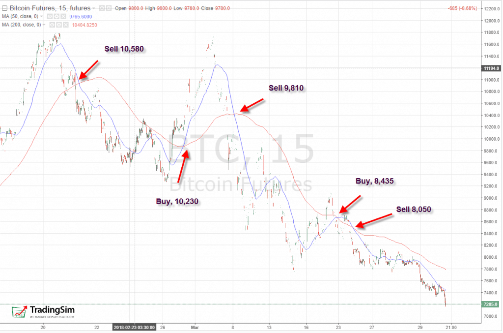 BTC-Golden Cross 2