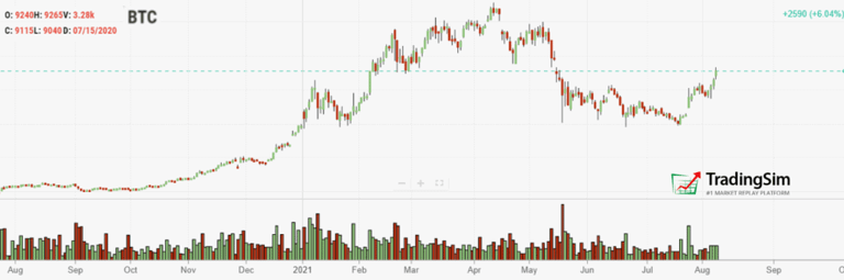 BTC futures chart