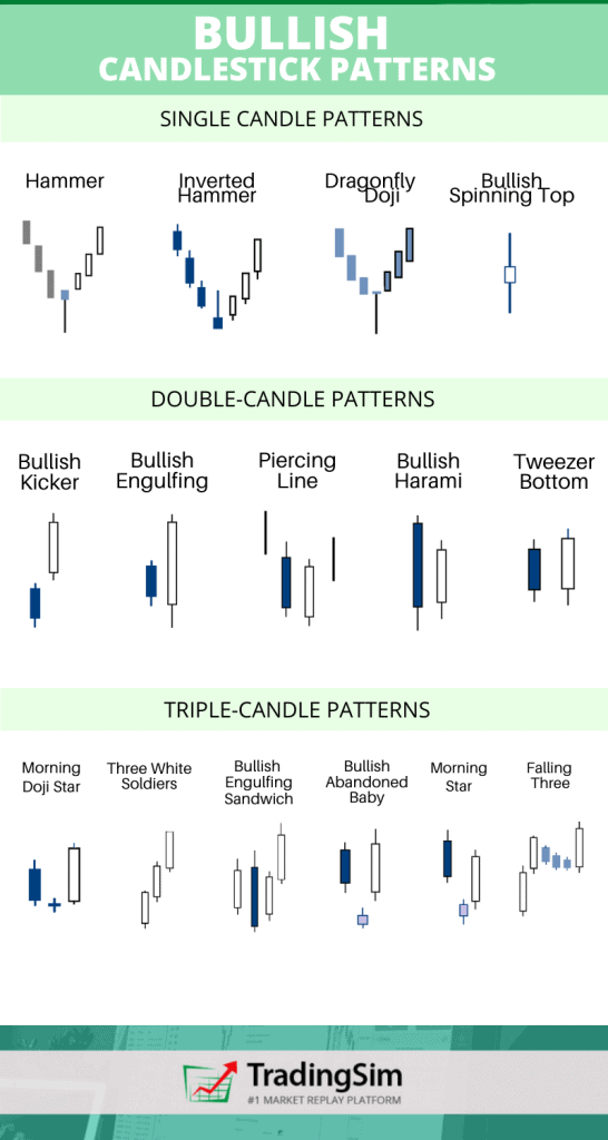 Bullish Candlestick Patterns Cheat Sheat