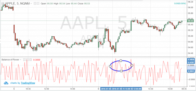 Balance of Power Trade Signals_2