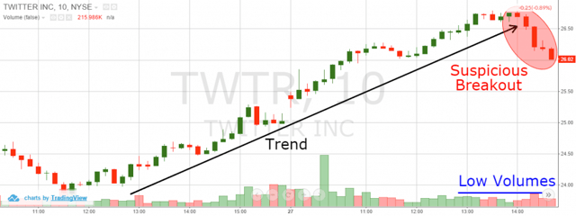 Bear Traps and Volume