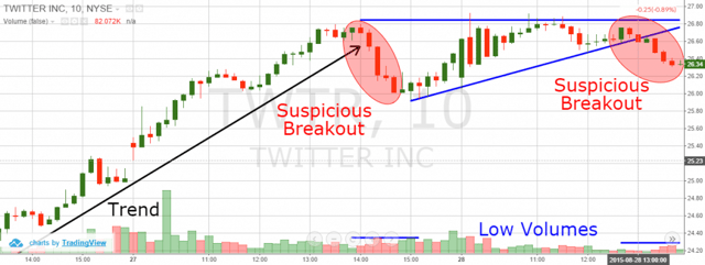 Bear Traps and Volume