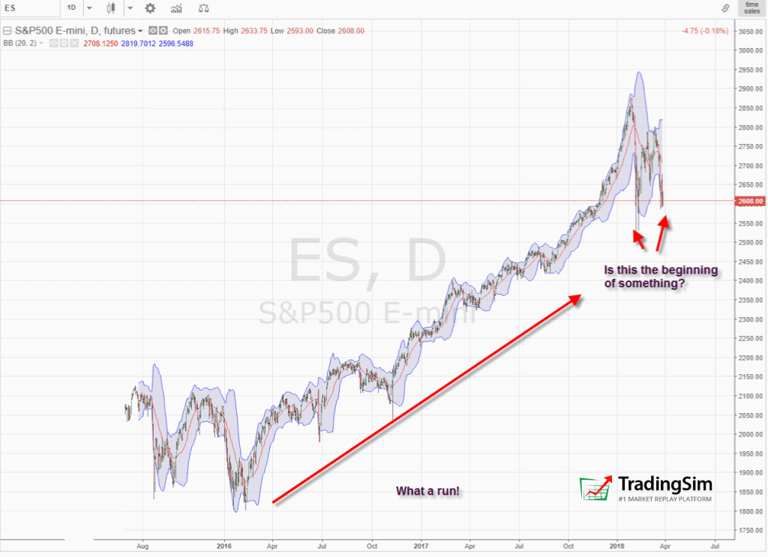 Big Run in E-Mini Futures