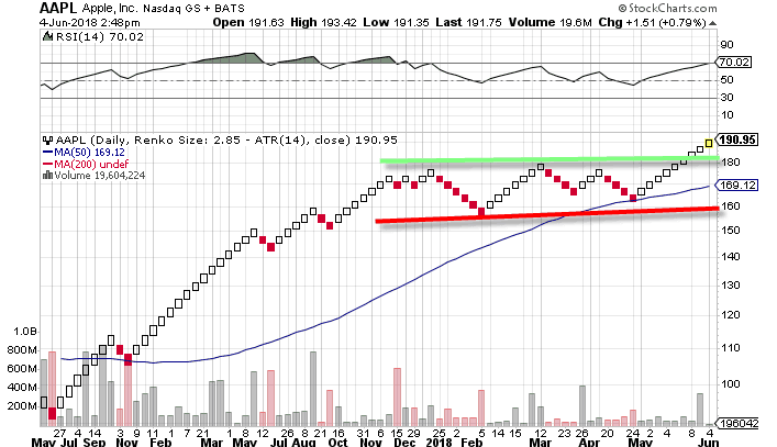 Renko Range - Chart 2