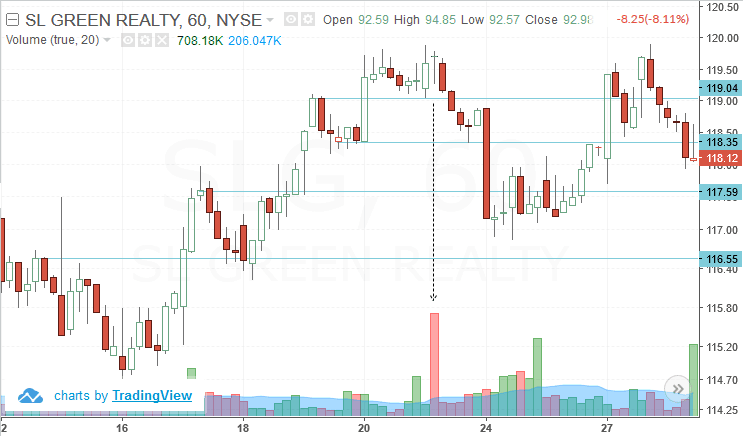 Blow off top pattern with a doji candlestick