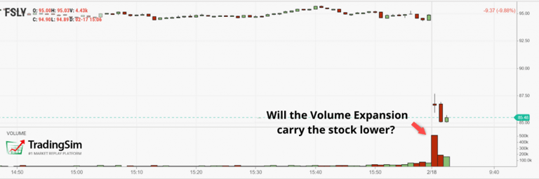 Breakdown or not volume analysis test