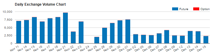 British pound e-micro futures contract volume (CME Group)