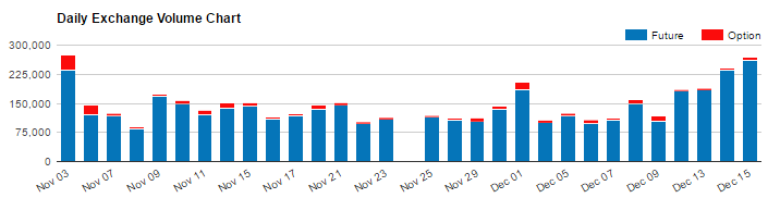 British pound futures contract volume (CME Group)