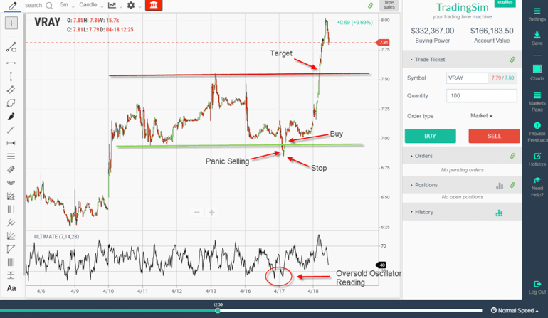 Buy the Panic
