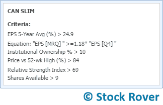 CAN SLIM Stock Screener (Source - Stock Rover)