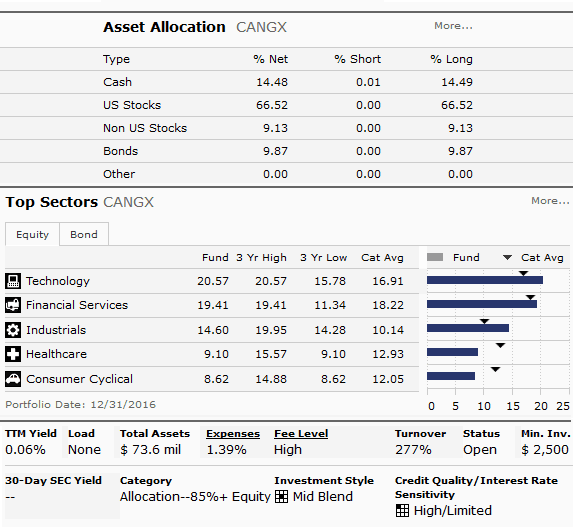 CANGX – Mutual Fund Snapshot (Source - Morningstar)