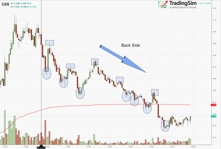 CAN backside chart