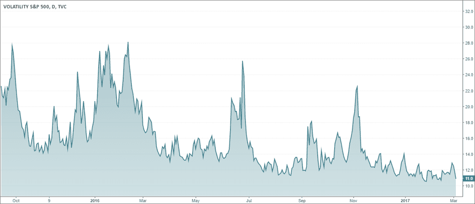CBOE VIX Volatility Index