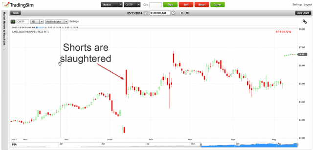 CHTP - Shorts Slaughtered