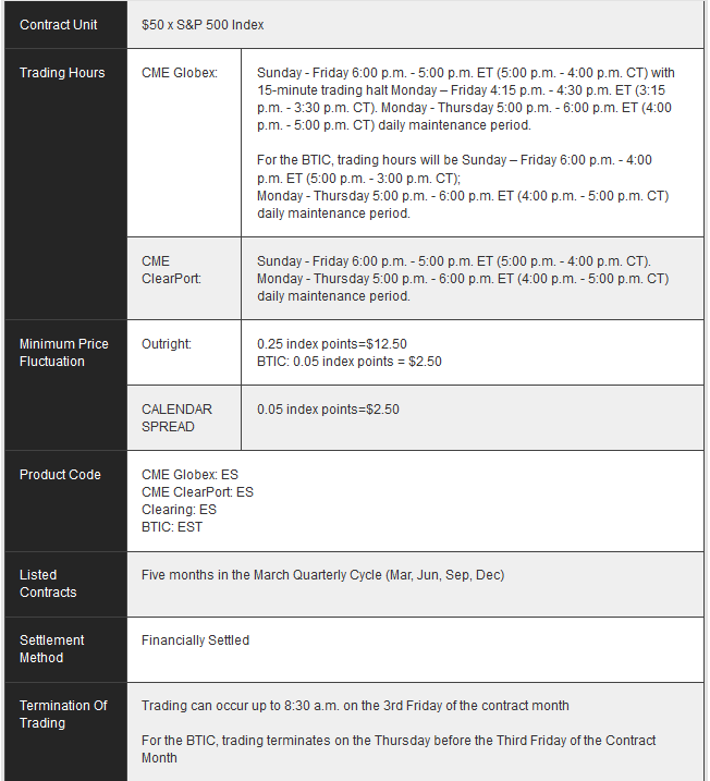 CME Futures Contract