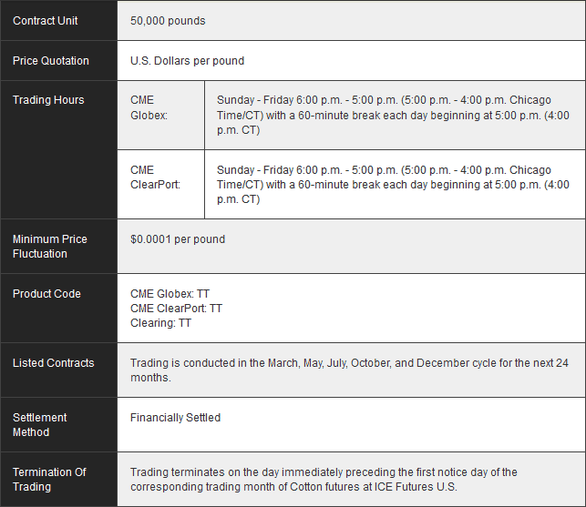 CME Futures Cotton Contract Specification