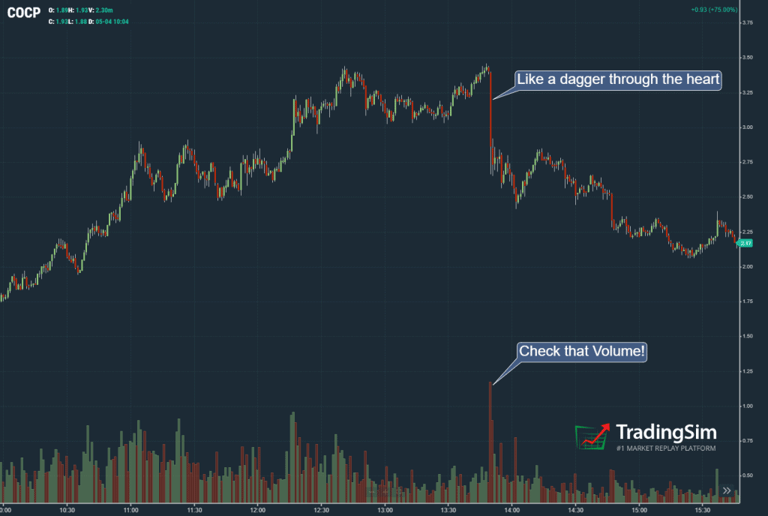 COCP Kill Candle