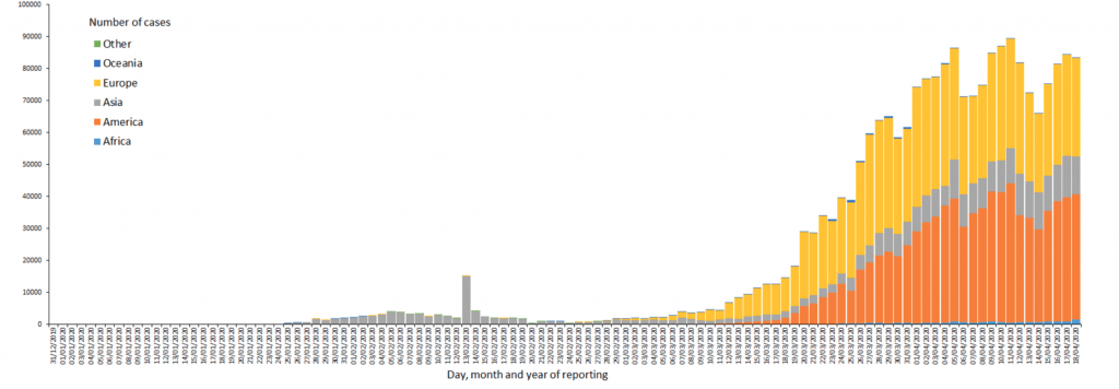 Statistics on Coronavirus worldwide