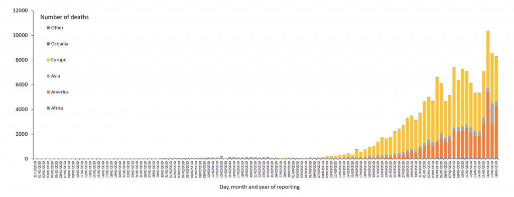 Statistics on Coronavirus worldwide 2020