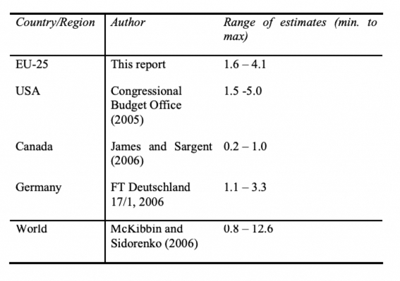 impact of a pandemic on Macroeconomics