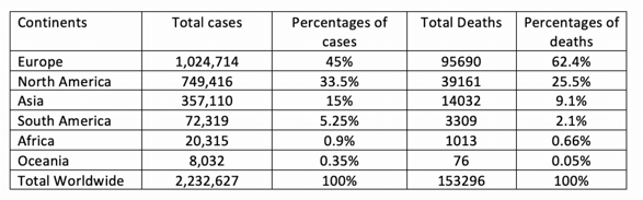 impact of coronavirus on stock market 2020