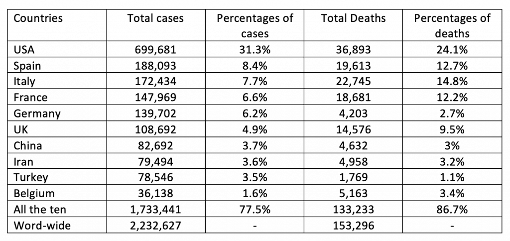 impact of coronavirus on stock market 2020