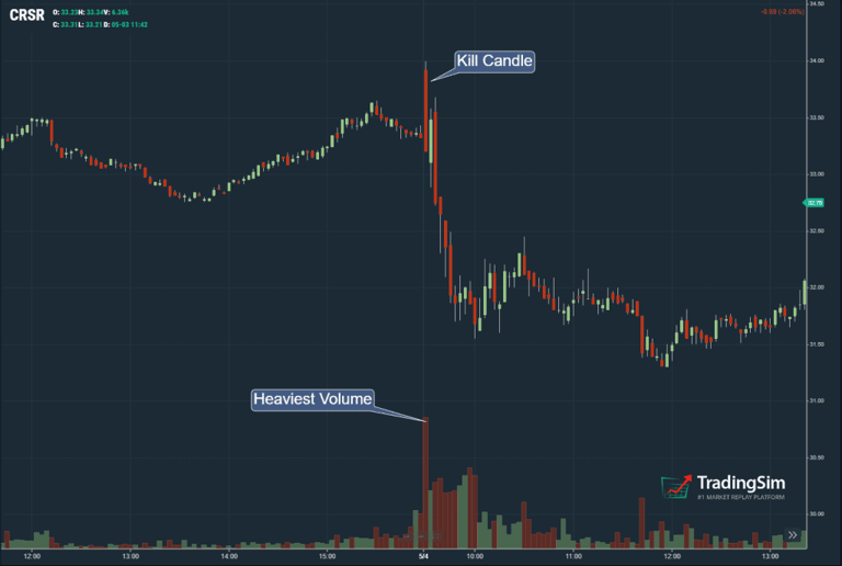 Opening Bell Kill Candle