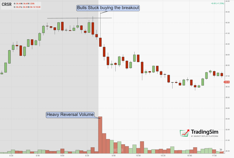 Opening Bell CRSR kill candle.