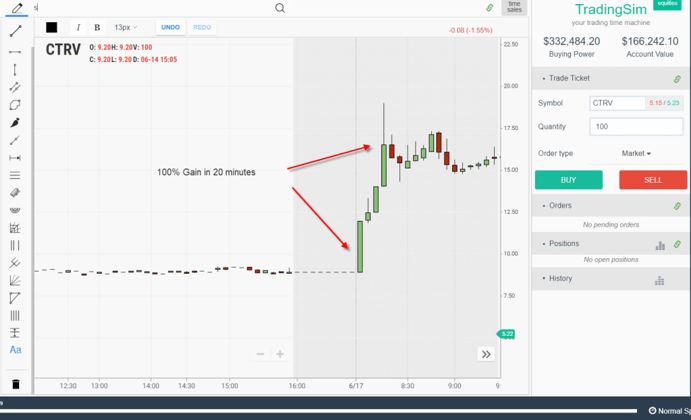 CTRV Morning Rally