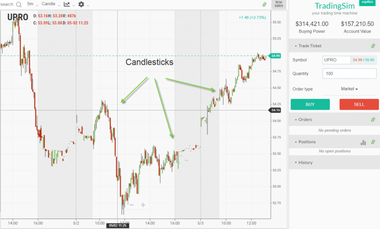 Candlestick Charts