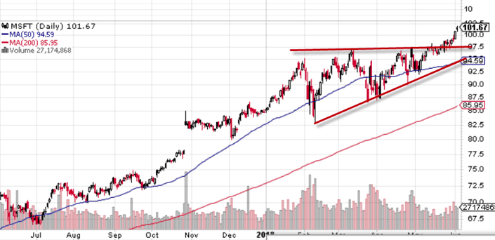 Candlestick Trend lines