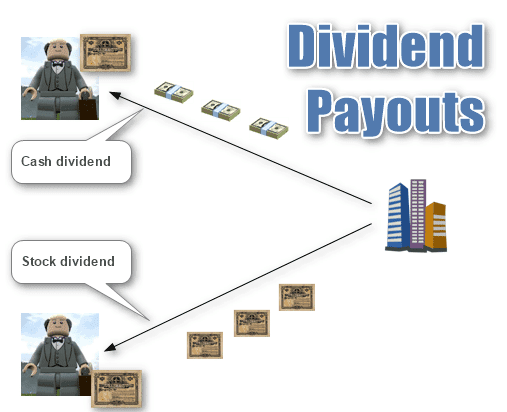 Cash and Stock Dividend Payouts