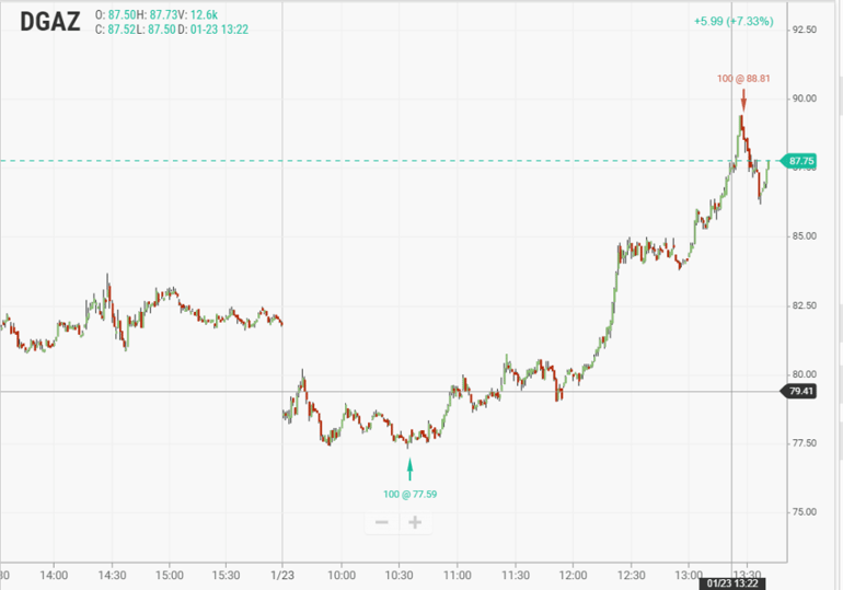 Chart Patterns