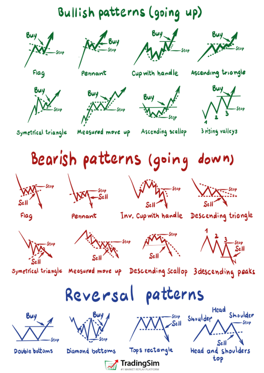 Chart-Patterns-724x1024-1