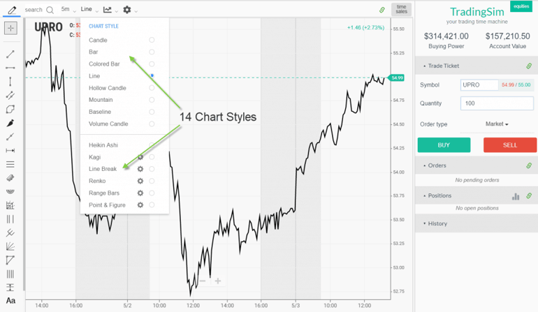 Chart Styles