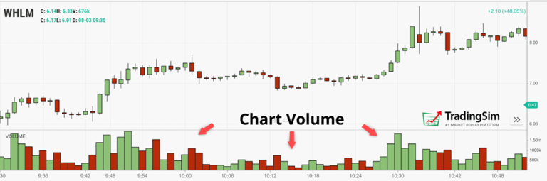 Chart Volume Indicator