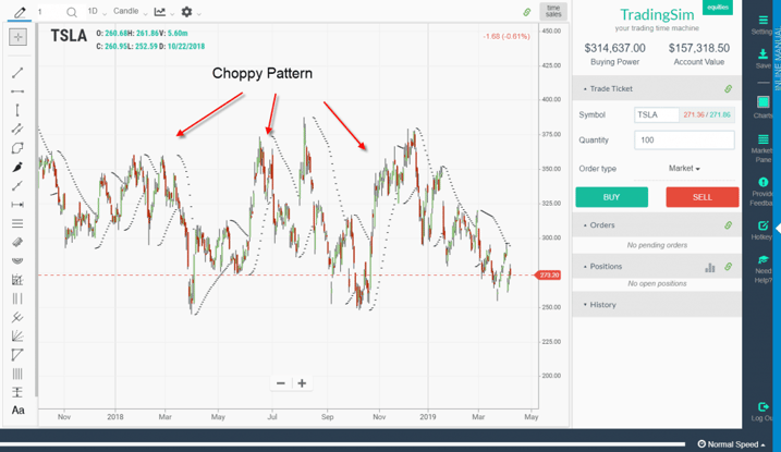 Choppy Pattern