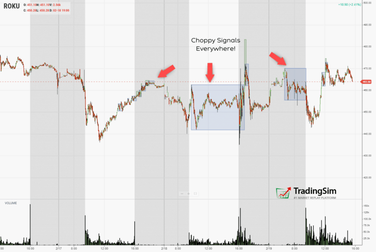 Choppy Darvas Signals