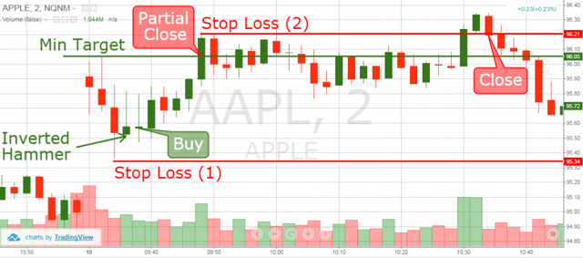 Closing Portions of a Trade