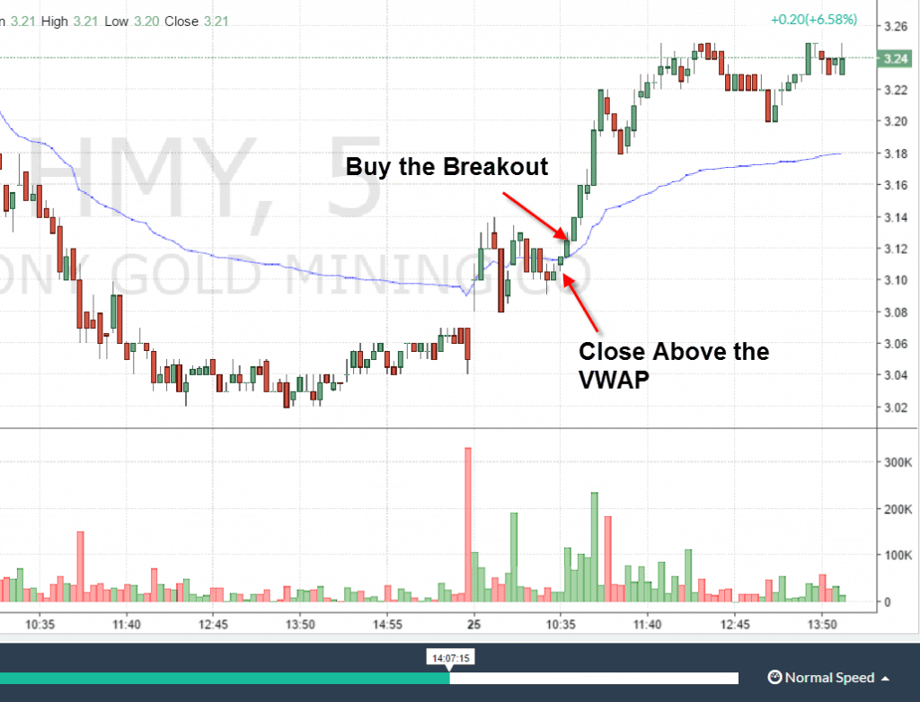 Conservative VWAP Entry