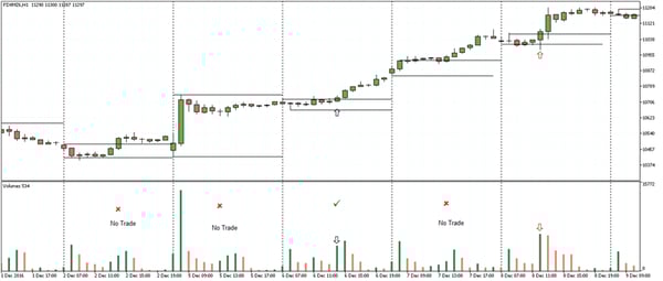 How to Day Trade DAX Futures