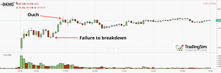 DKNG false breakdown