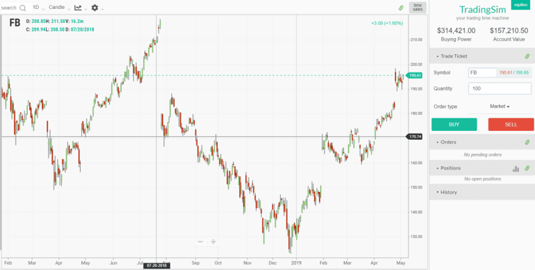 Daily Facebook Chart