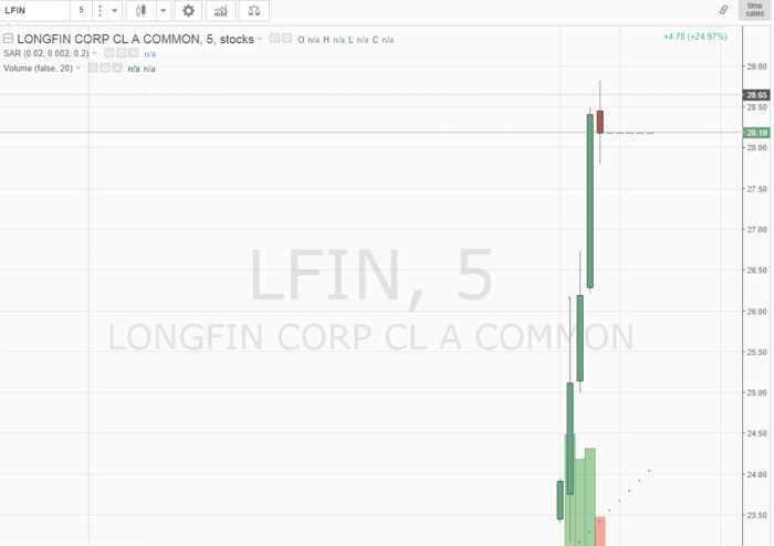 Day Trading Halt