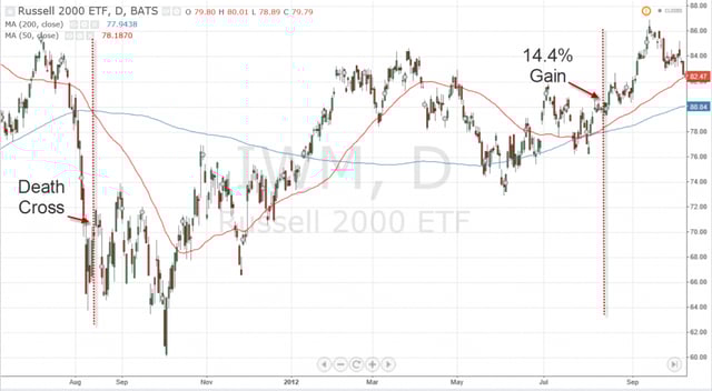 Death Cross 1