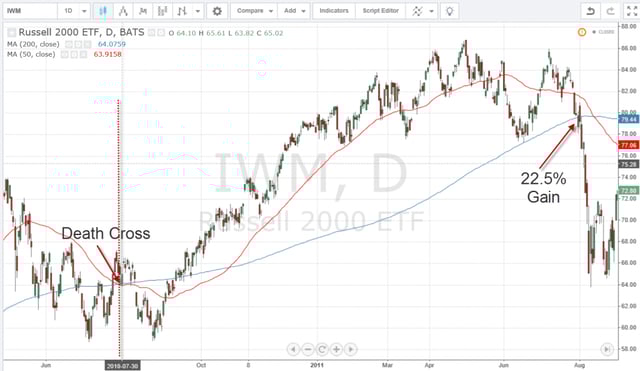 Death Cross 2