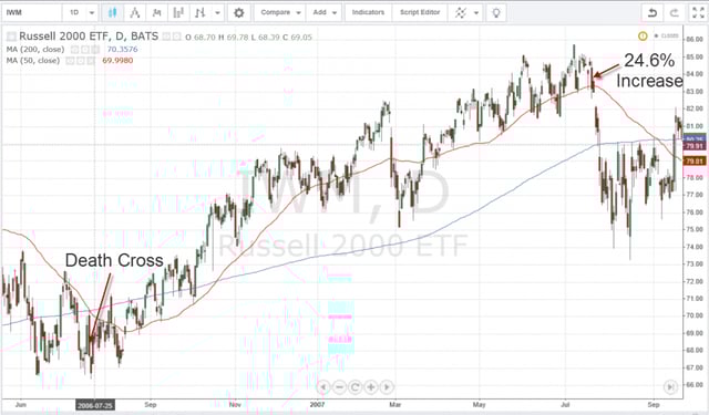 Death Cross 5