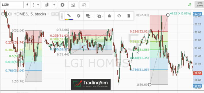 Deep Fibonacci Retracements